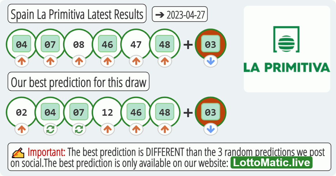 Spain La Primitiva results drawn on 2023-04-27