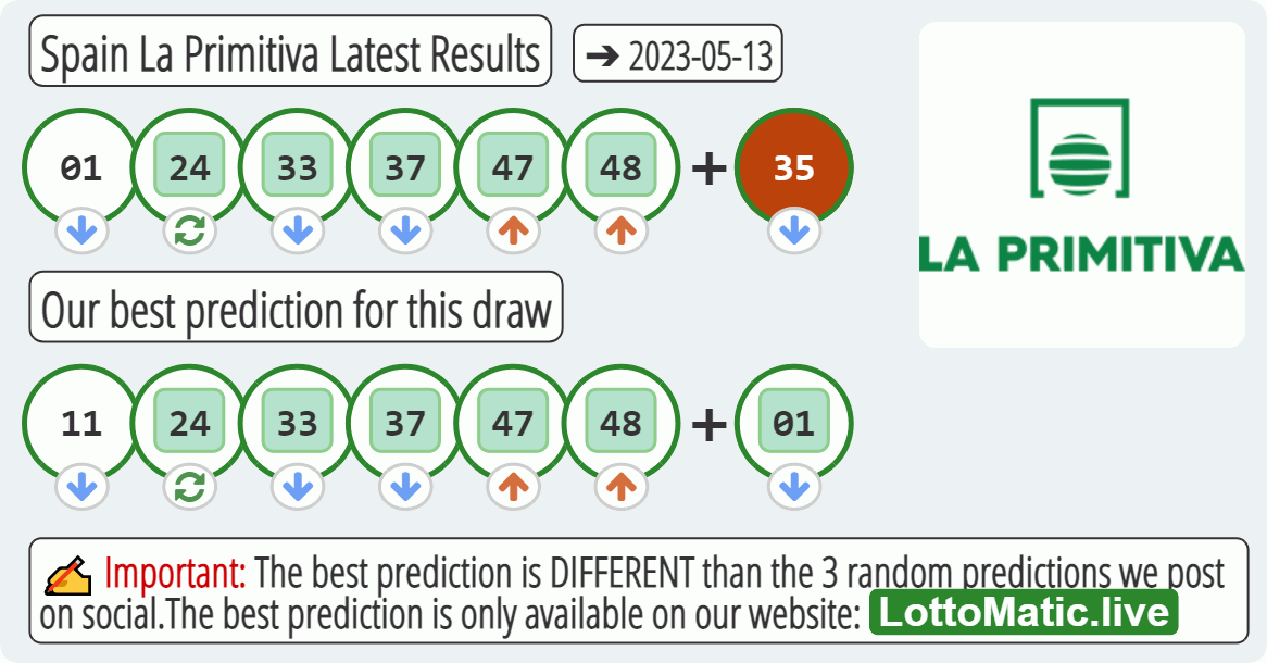 Spain La Primitiva results drawn on 2023-05-13