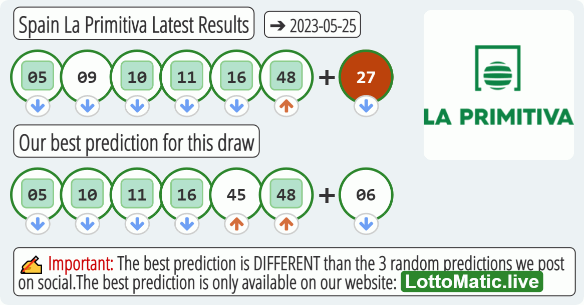 Spain La Primitiva results drawn on 2023-05-25