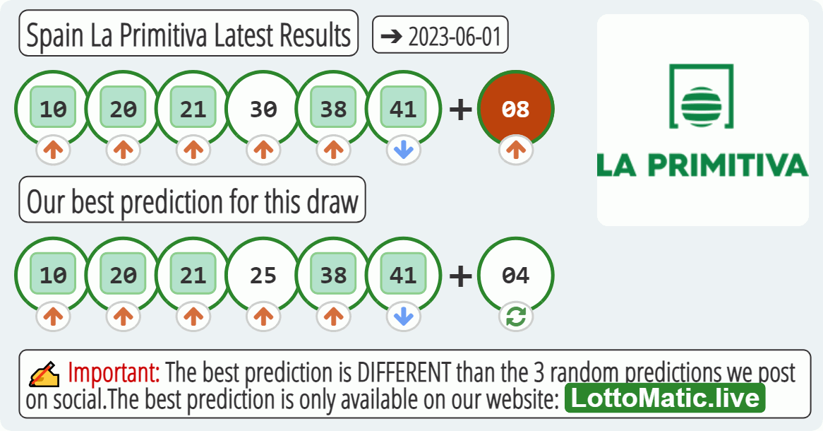 Spain La Primitiva results drawn on 2023-06-01