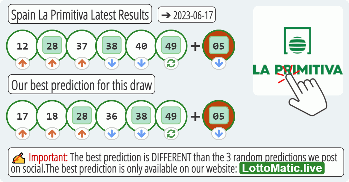 Spain La Primitiva results drawn on 2023-06-17