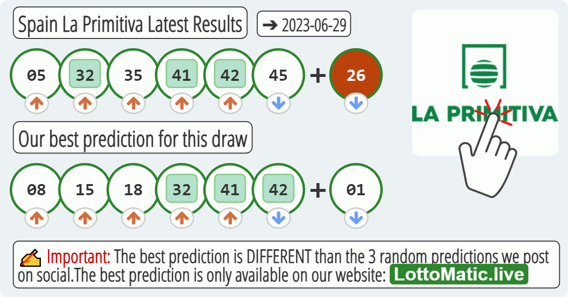 Spain La Primitiva results drawn on 2023-06-29