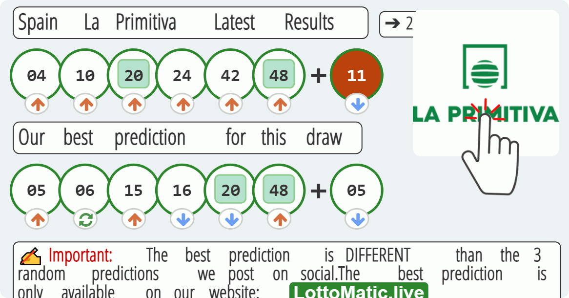 Spain La Primitiva results drawn on 2023-07-27