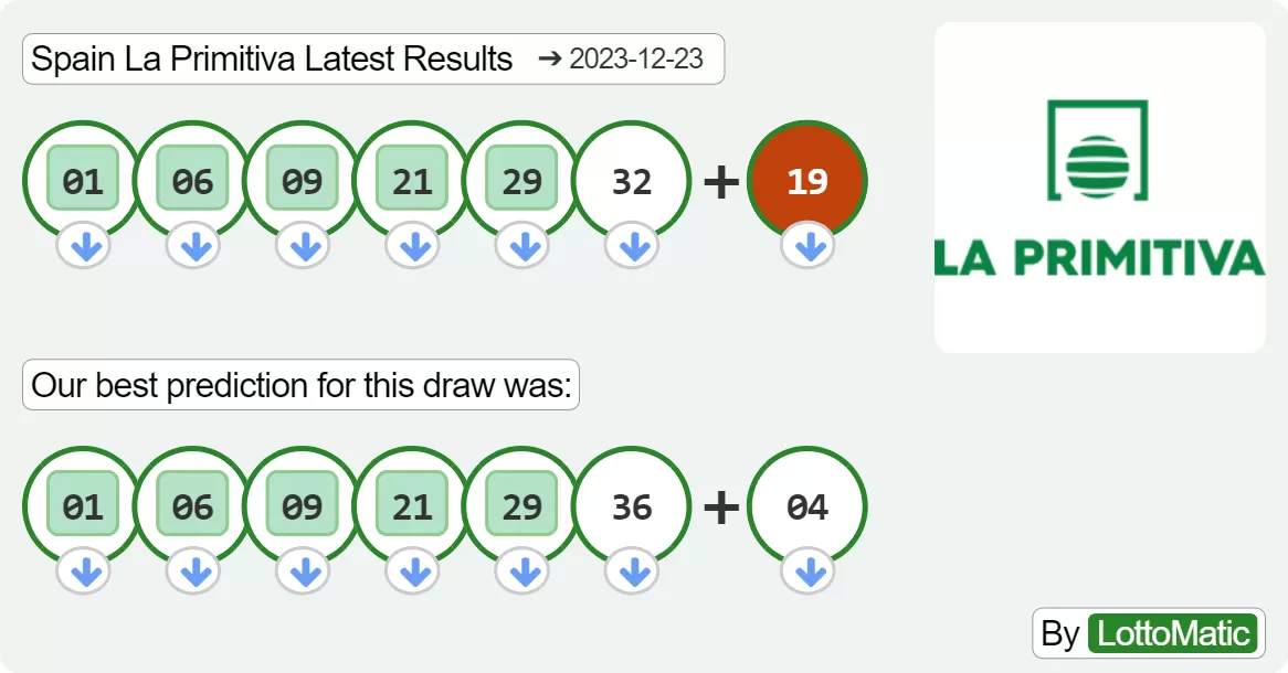 Spain La Primitiva results drawn on 2023-12-23