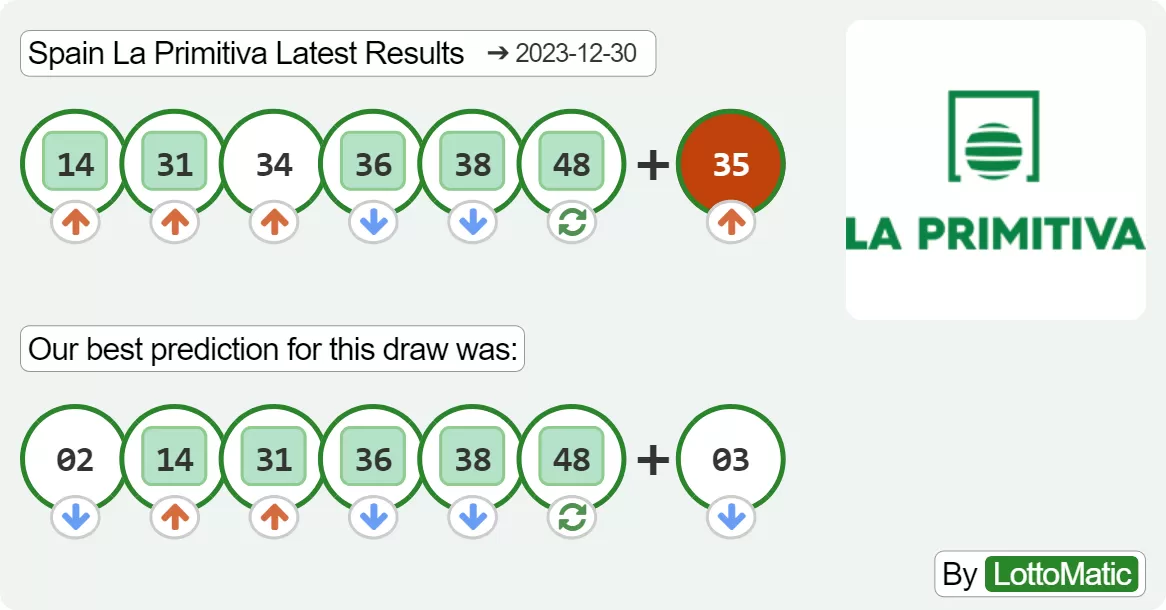 Spain La Primitiva results drawn on 2023-12-30