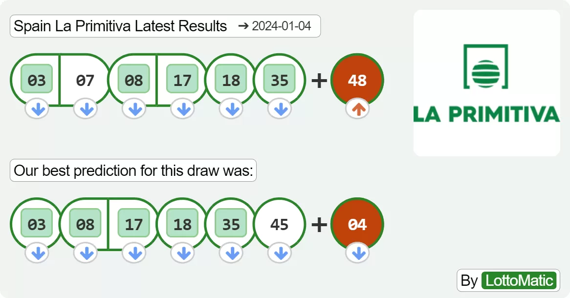 Spain La Primitiva results drawn on 2024-01-04