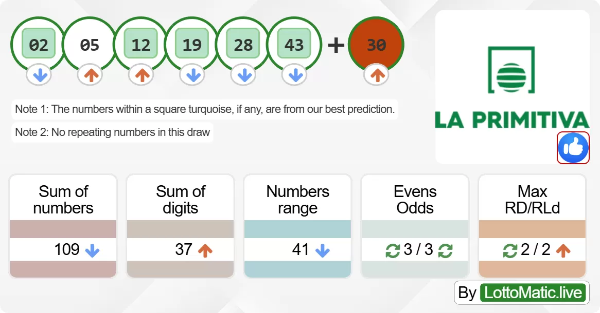 Spain La Primitiva results drawn on 2024-06-10