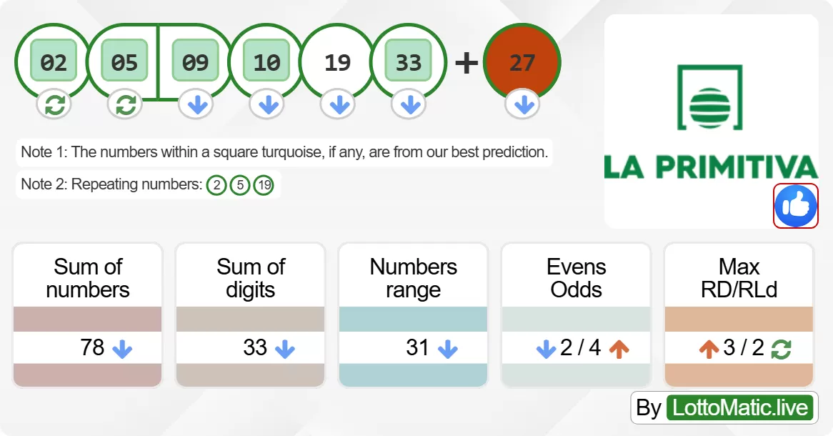 Spain La Primitiva results drawn on 2024-06-13