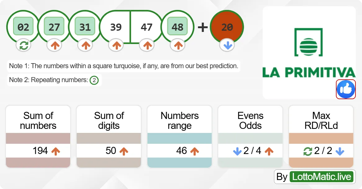 Spain La Primitiva results drawn on 2024-06-20