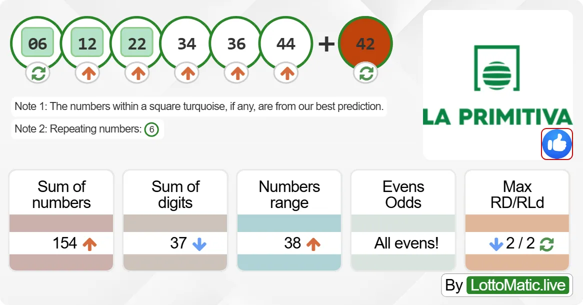 Spain La Primitiva results drawn on 2024-06-24