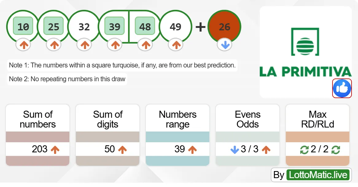 Spain La Primitiva results drawn on 2024-06-27