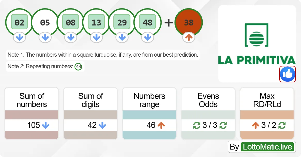 Spain La Primitiva results drawn on 2024-06-29