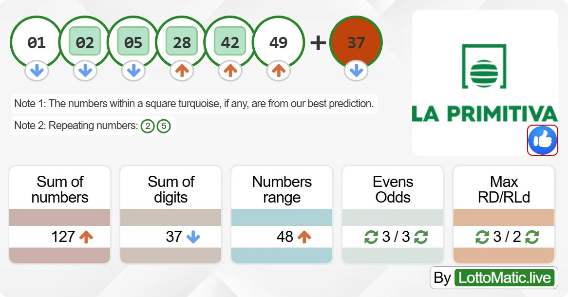 Spain La Primitiva results drawn on 2024-07-01