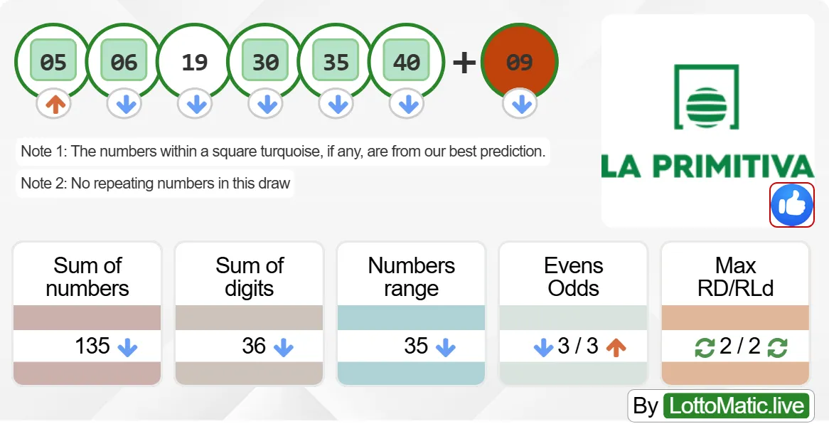 Spain La Primitiva results drawn on 2024-07-06