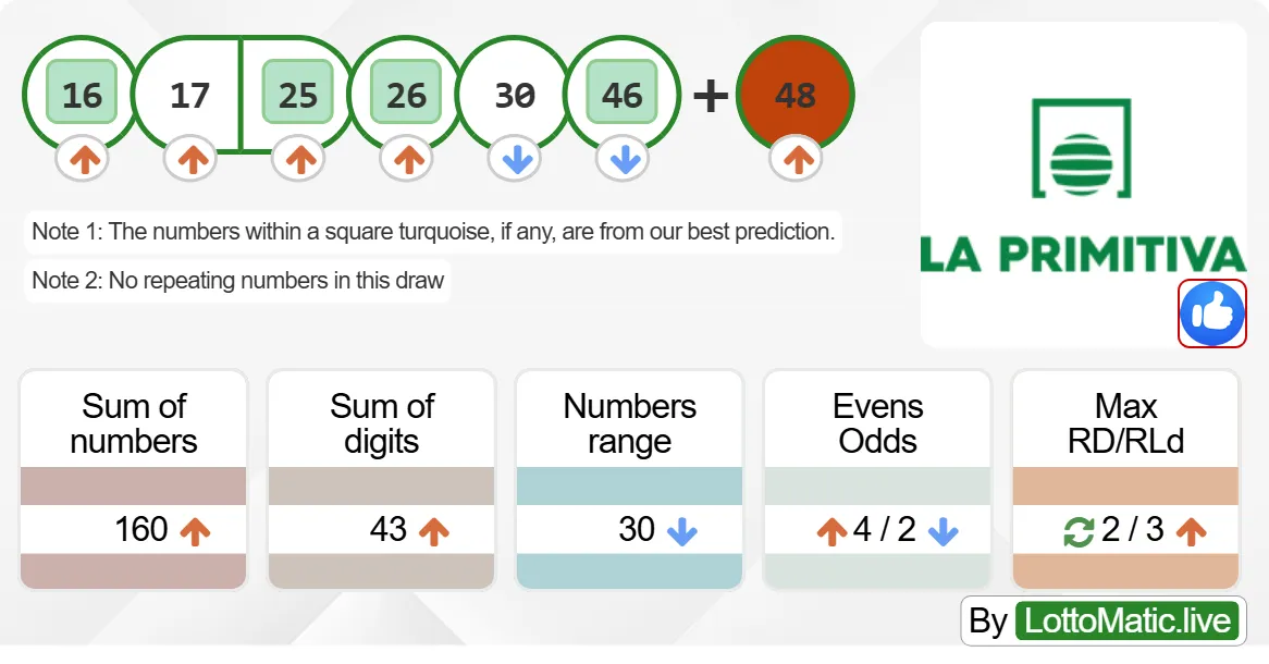 Spain La Primitiva results drawn on 2024-07-11