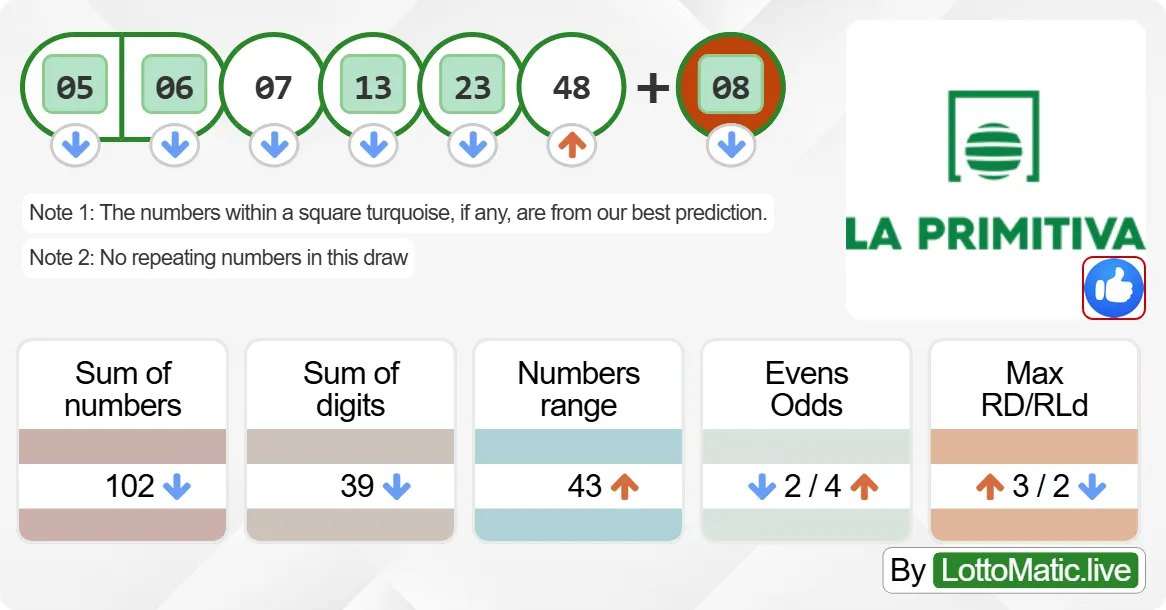 Spain La Primitiva results drawn on 2024-07-13