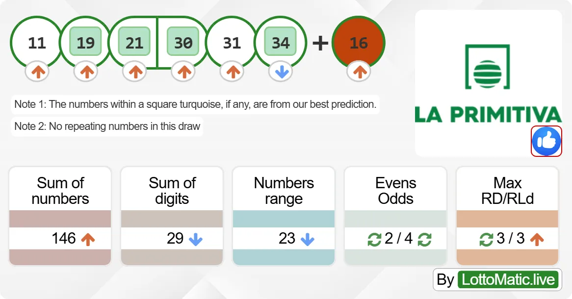 Spain La Primitiva results drawn on 2024-07-15