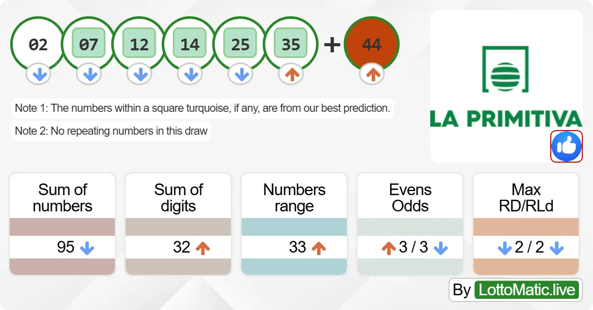 Spain La Primitiva results drawn on 2024-07-18