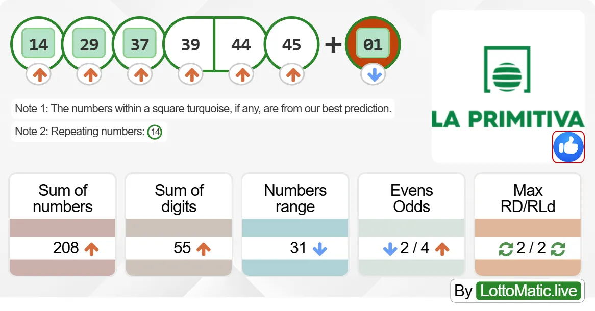 Spain La Primitiva results drawn on 2024-07-20