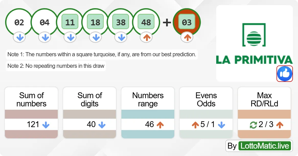 Spain La Primitiva results drawn on 2024-07-22