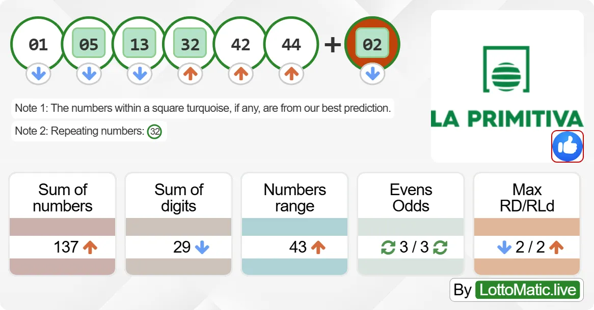 Spain La Primitiva results drawn on 2024-07-27