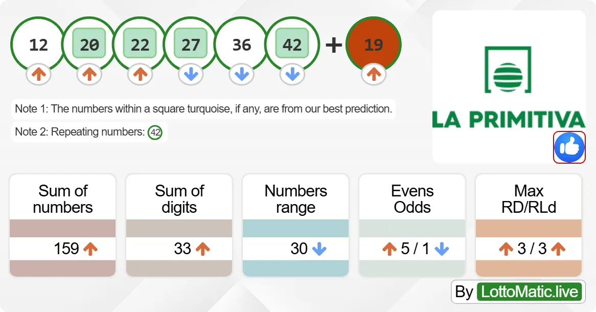 Spain La Primitiva results drawn on 2024-07-29