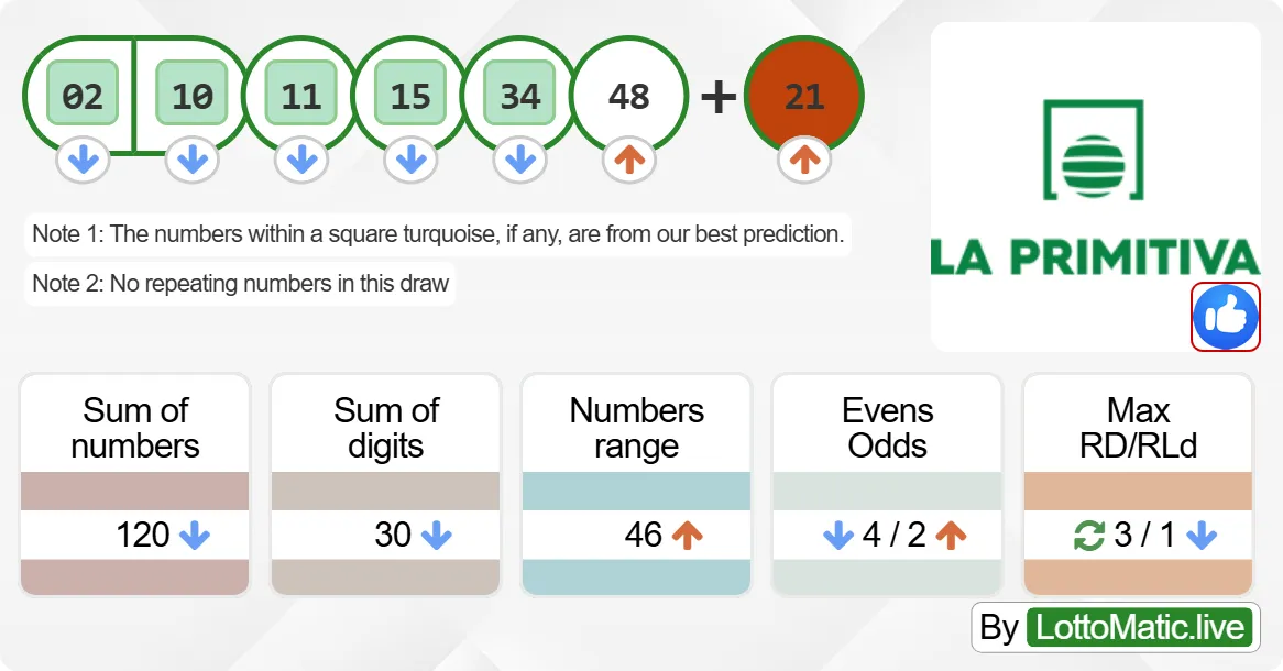 Spain La Primitiva results drawn on 2024-08-01