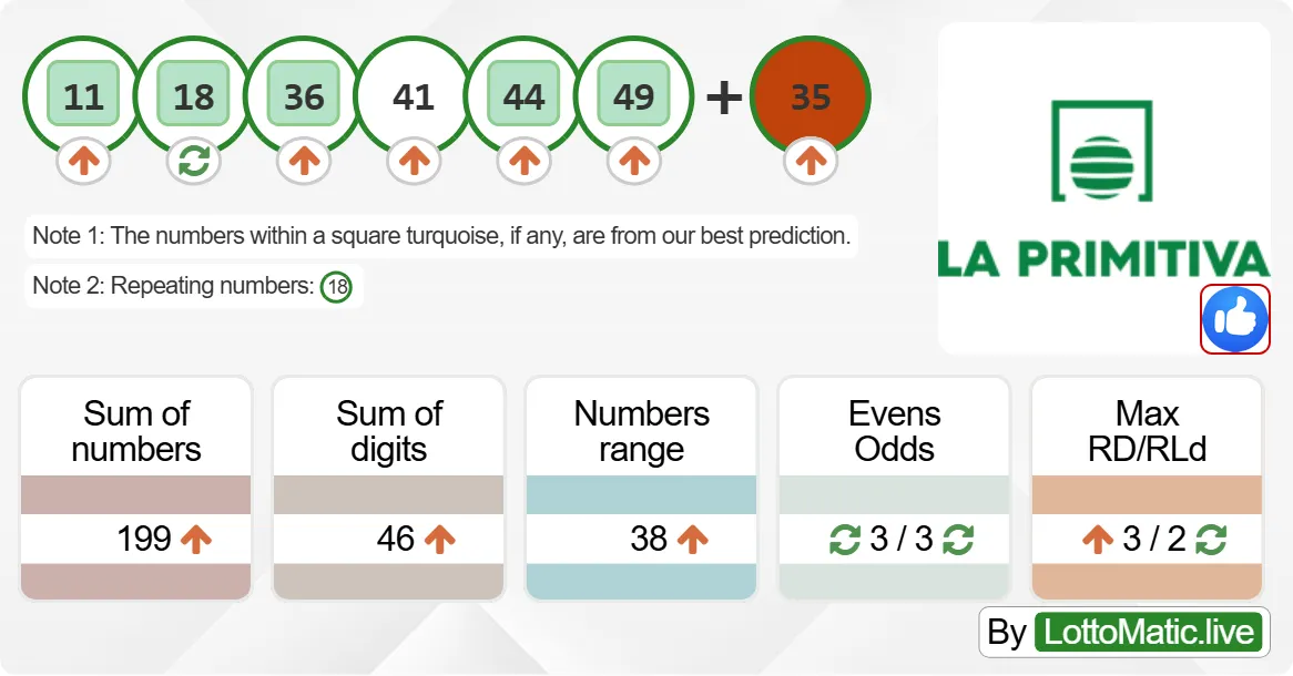 Spain La Primitiva results drawn on 2024-08-05