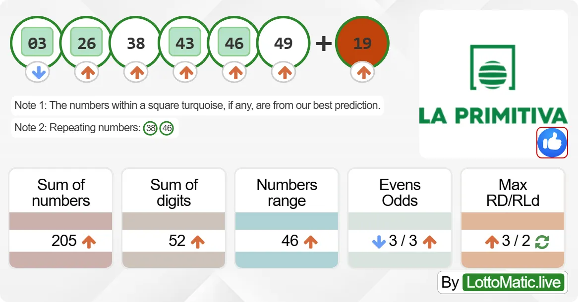 Spain La Primitiva results drawn on 2024-08-10