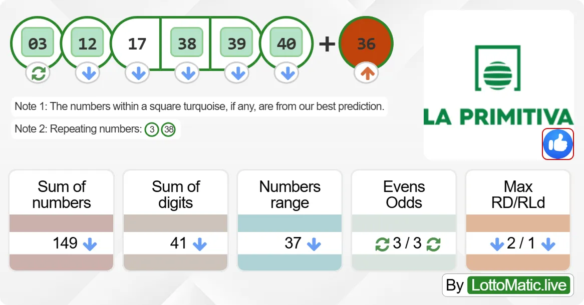 Spain La Primitiva results drawn on 2024-08-12