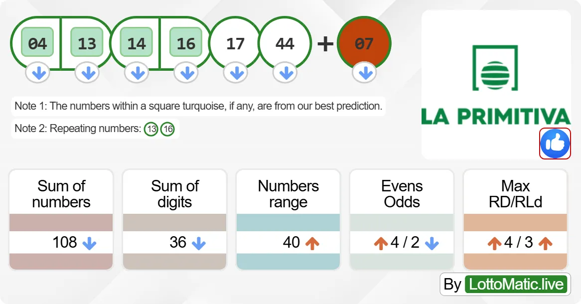 Spain La Primitiva results drawn on 2024-08-17