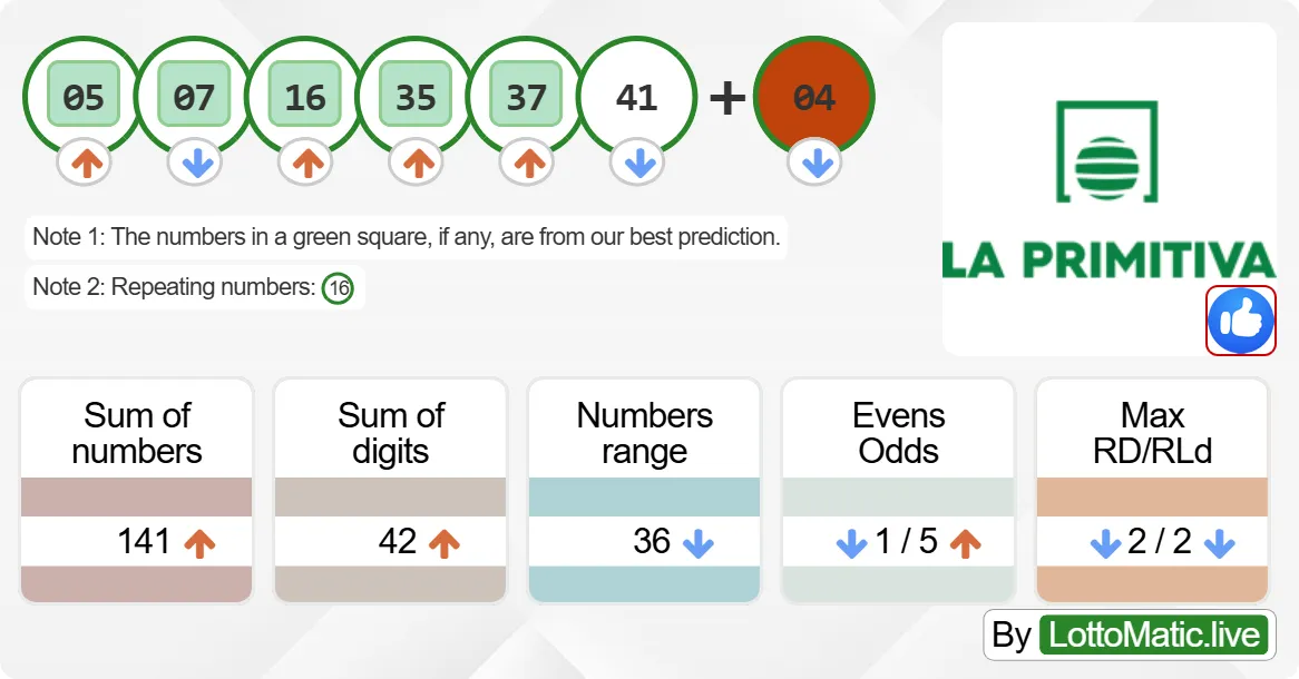 Spain La Primitiva results drawn on 2024-08-19