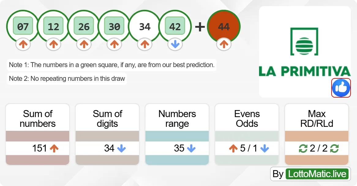 Spain La Primitiva results drawn on 2024-08-26