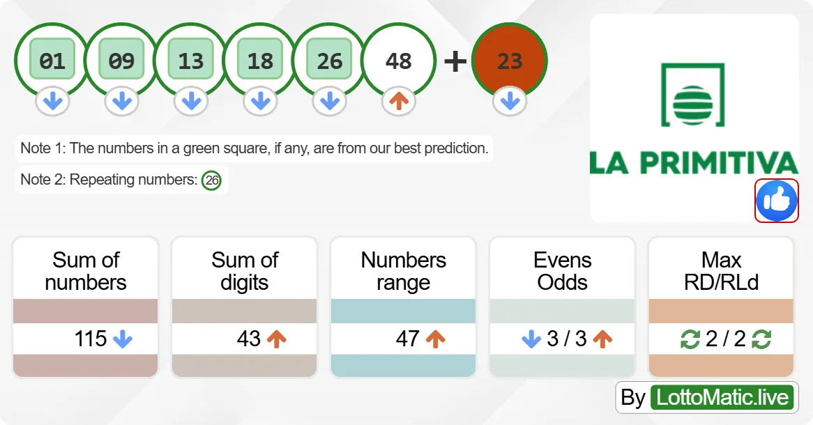 Spain La Primitiva results drawn on 2024-08-29