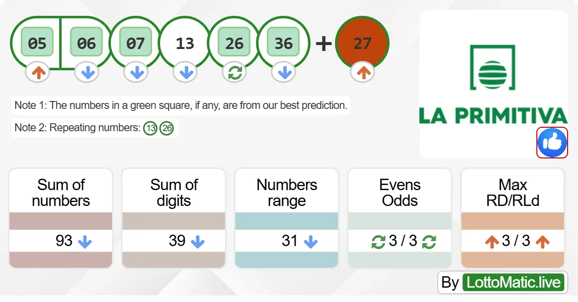 Spain La Primitiva results drawn on 2024-08-31