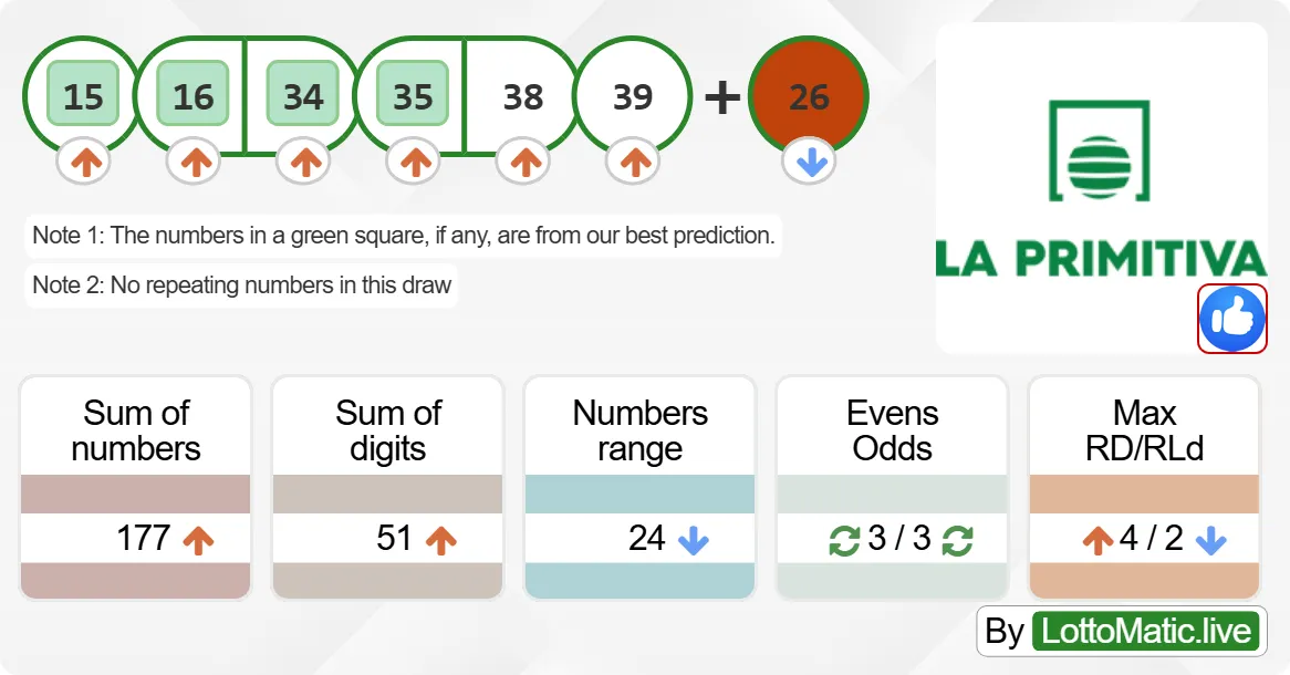 Spain La Primitiva results drawn on 2024-09-02