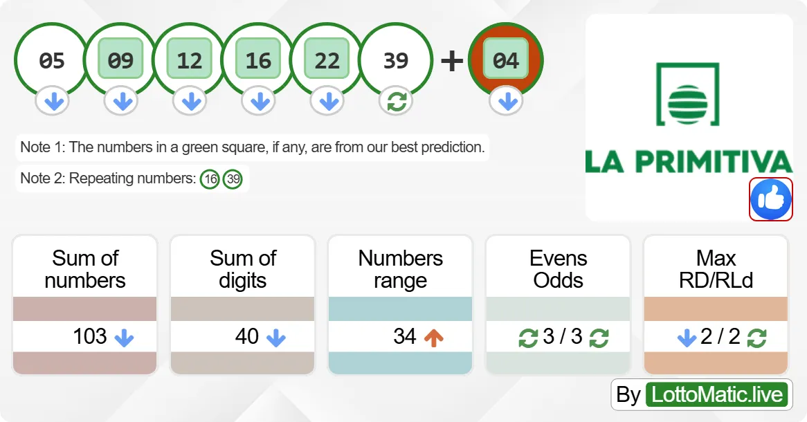 Spain La Primitiva results drawn on 2024-09-05