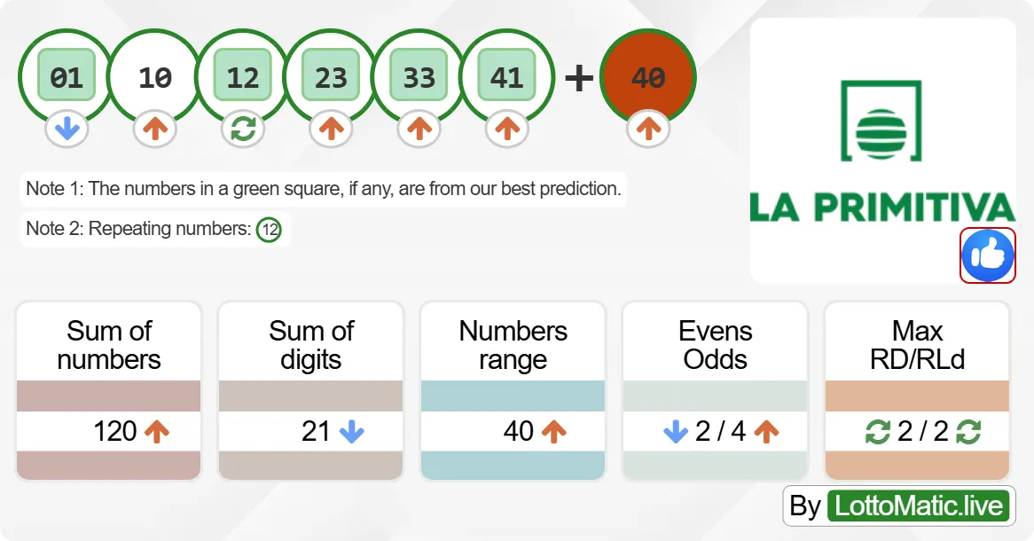 Spain La Primitiva results drawn on 2024-09-07