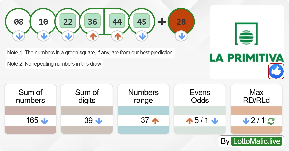 Spain La Primitiva results drawn on 2024-09-12