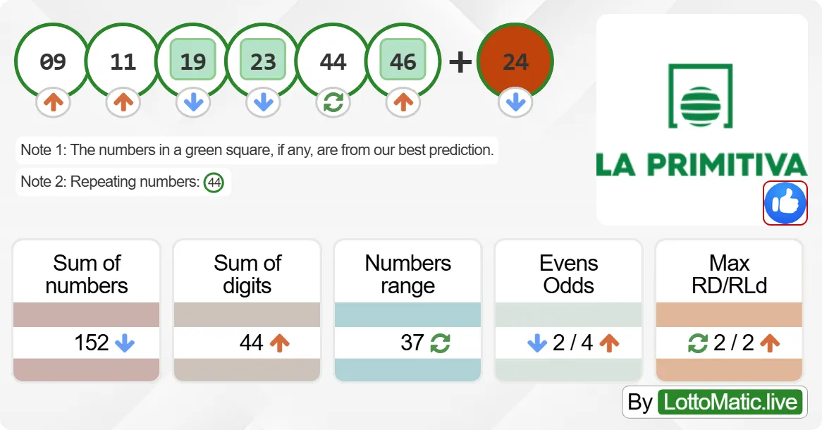 Spain La Primitiva results drawn on 2024-09-14