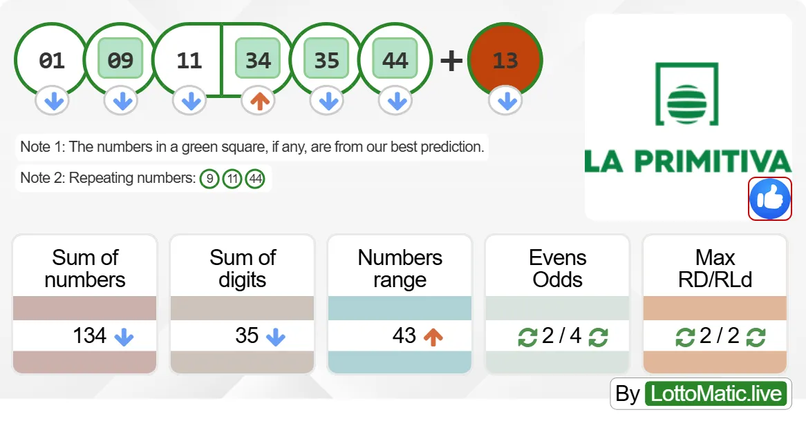 Spain La Primitiva results drawn on 2024-09-16