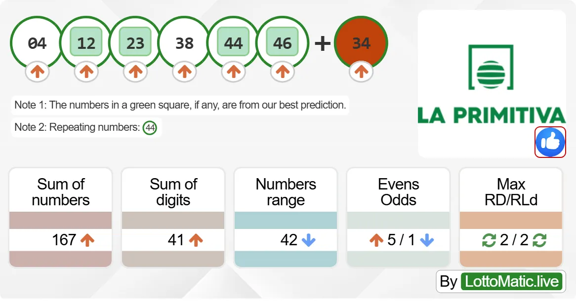 Spain La Primitiva results drawn on 2024-09-19