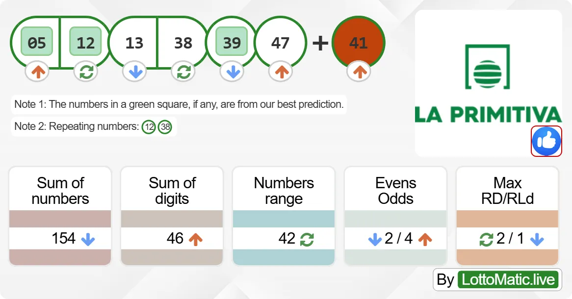 Spain La Primitiva results drawn on 2024-09-21