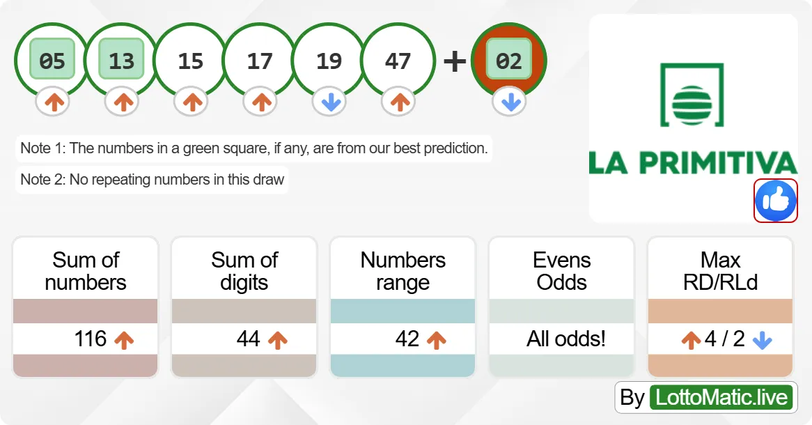 Spain La Primitiva results drawn on 2024-09-26