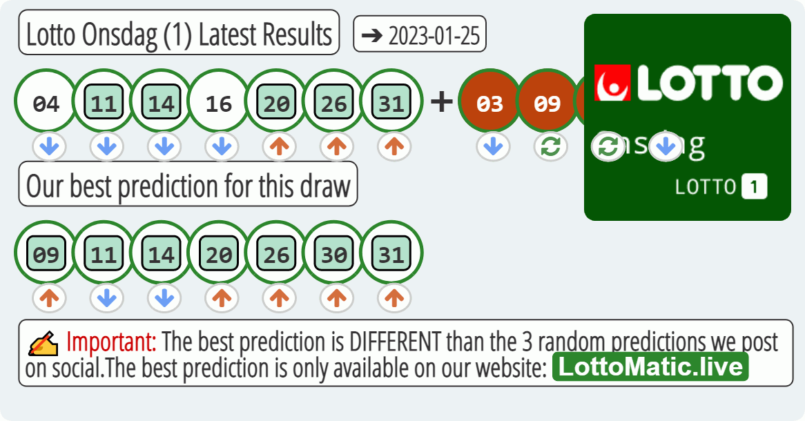 Lotto Onsdag (1) results drawn on 2023-01-25