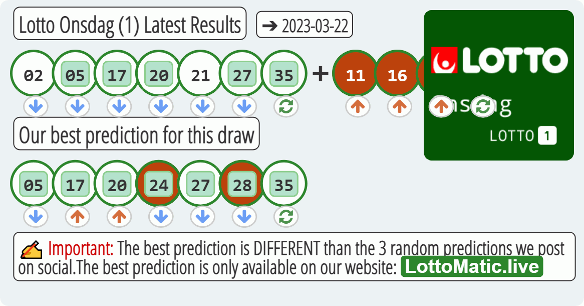 Lotto Onsdag (1) results drawn on 2023-03-22