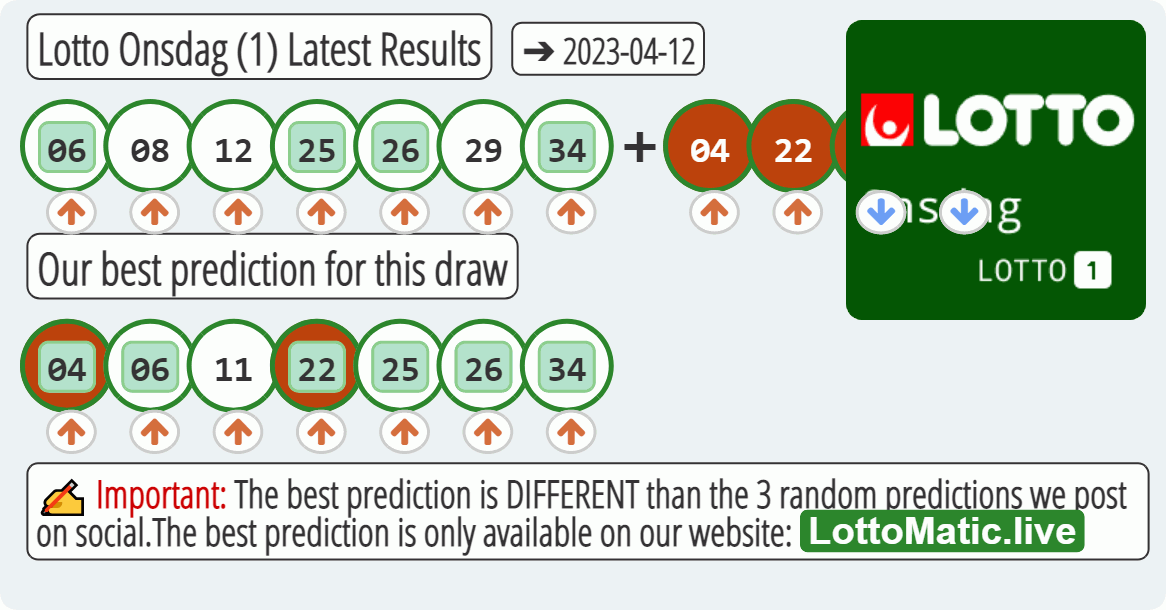 Lotto Onsdag (1) results drawn on 2023-04-12