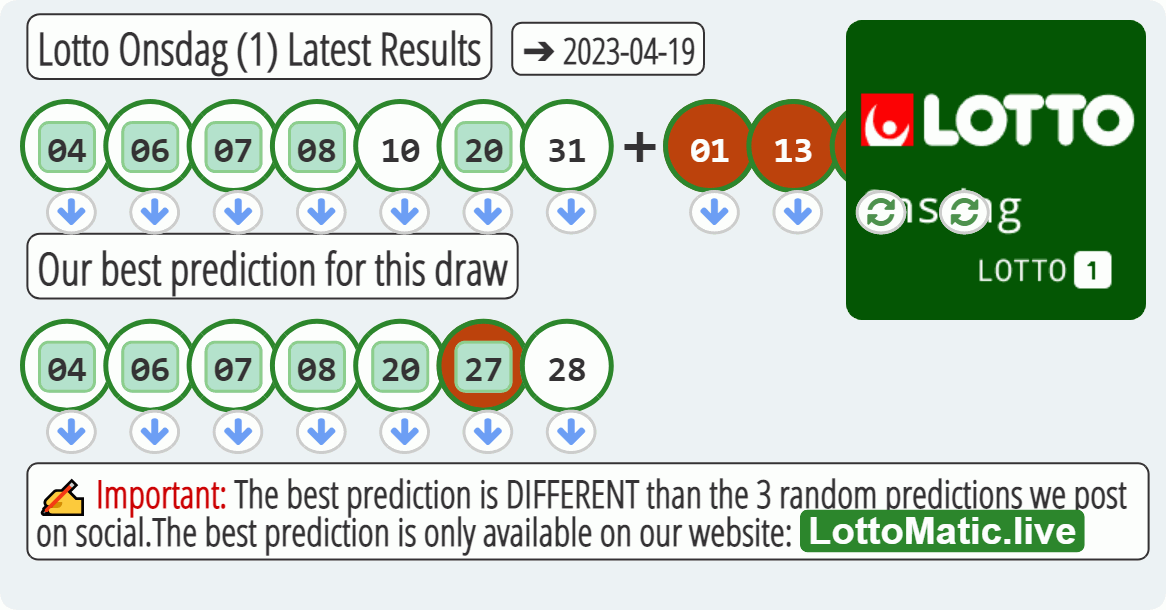 Lotto Onsdag (1) results drawn on 2023-04-19