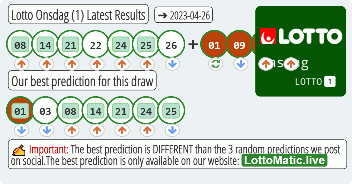 Lotto Onsdag (1) results drawn on 2023-04-26