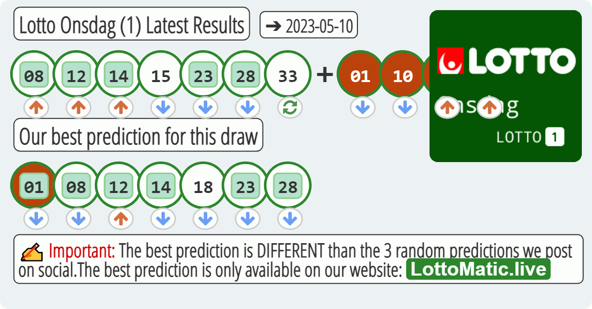 Lotto Onsdag (1) results drawn on 2023-05-10